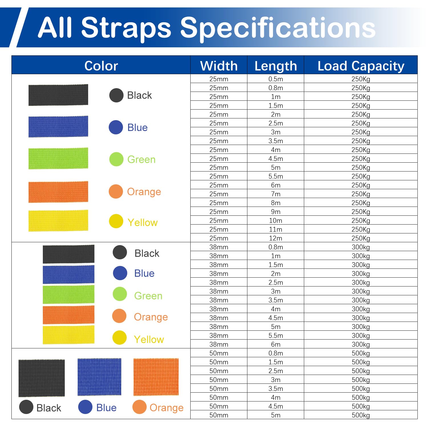 Rio Direct 4pcs Tie Down Straps, Heavy Duty Lashing Strap Aa | Cuotas