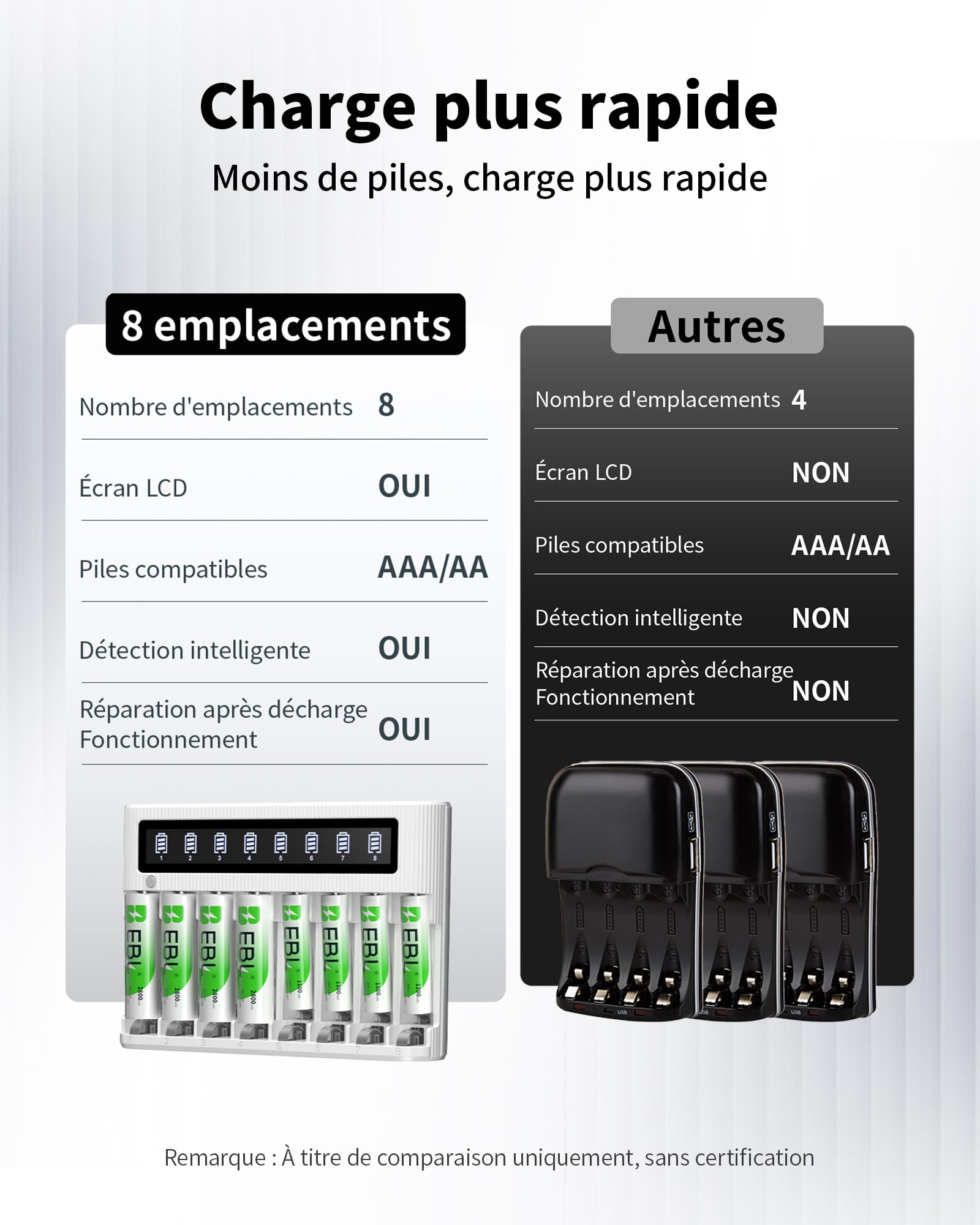 EBL LCD Chargeur de Piles Rechargeables- avec 4PCS AA 2800mAh et 4PCS AAA 1100mAh Piles Rechargeables, Charge Rapide 5V/2A, avec Fonction de Décharge