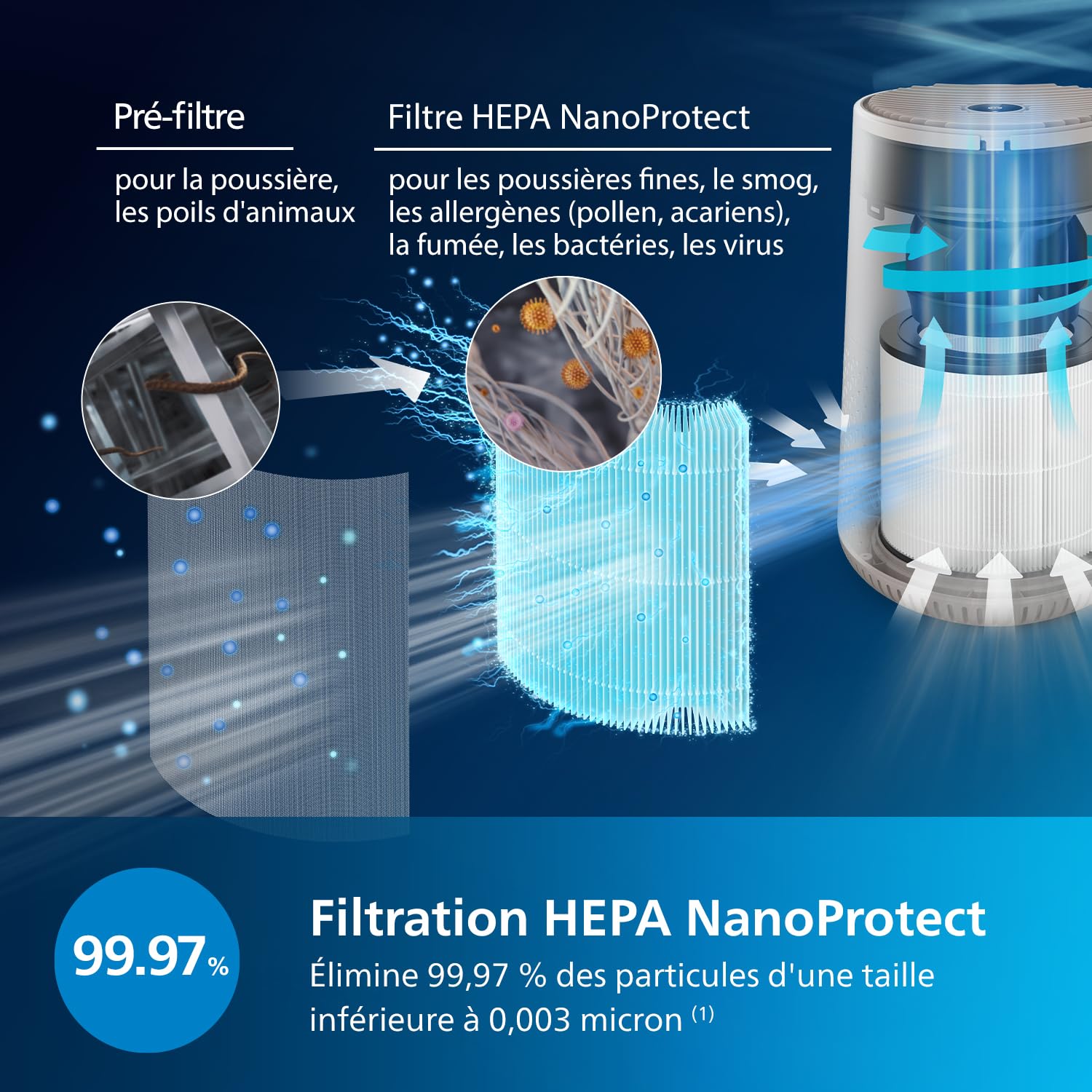 Philips Purificateur d'Air Séries 600, Ultra-silencieux et économe en énergie, éfficace contre allergies, Filtre HEPA élimine 99.97% des polluants, Jusqu'à 44m², Contrôle par App, Blanc (AC0650/10)