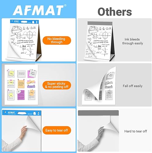Miniatura 2 de AFMAT Almohadilla de caballete adhesivo de mesa, 20 x 23 pulgadas, soporte de caballete portátil para profesores, súper pegajoso y resistente al