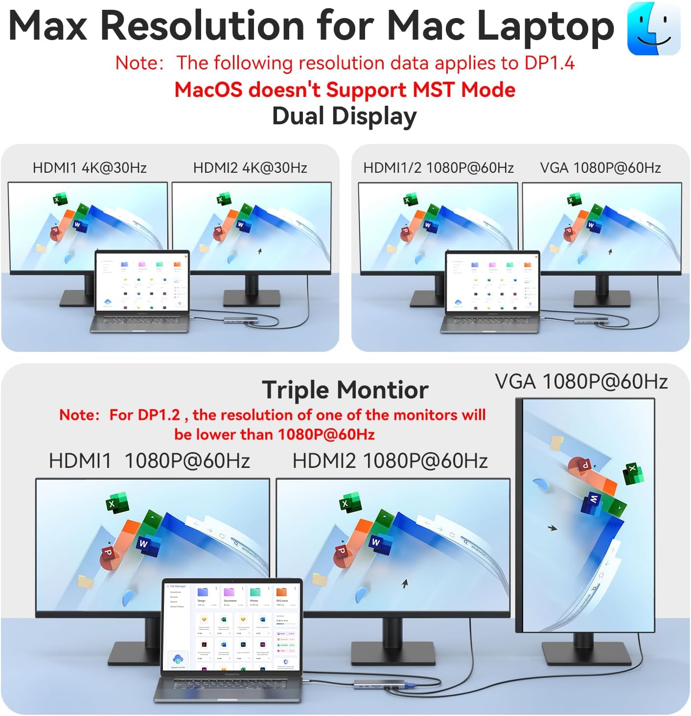 Diagram showing display resolutions for Mac laptops with dual and triple monitor setups, noting MST limitation