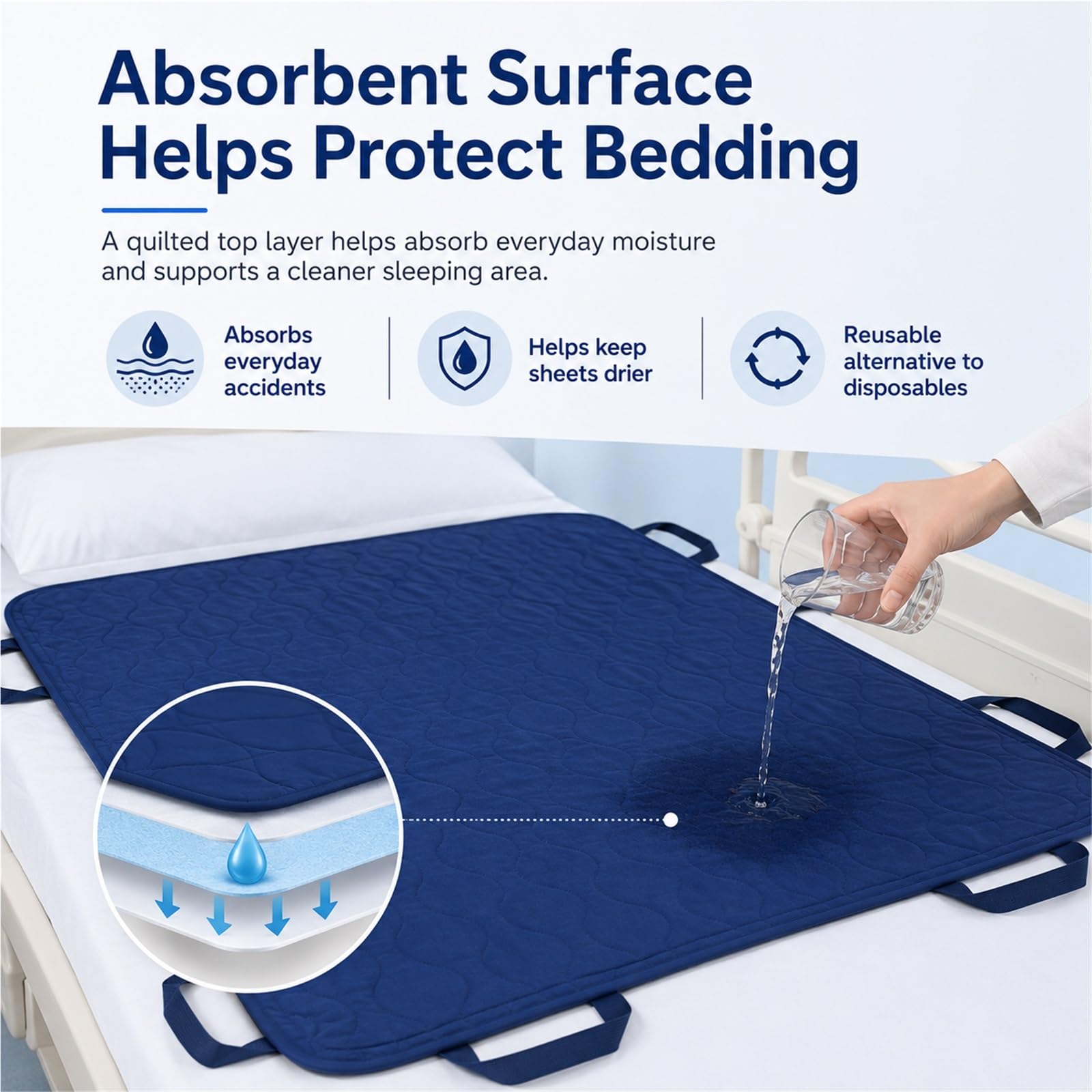 Empapadores de Cama Lavables con 10 Asas Sábana de Transferencia de Pacientes Impermeable Almohadilla de Posicionamiento Reutilizable para Personas(5layers 8 handles blue grid90*150)