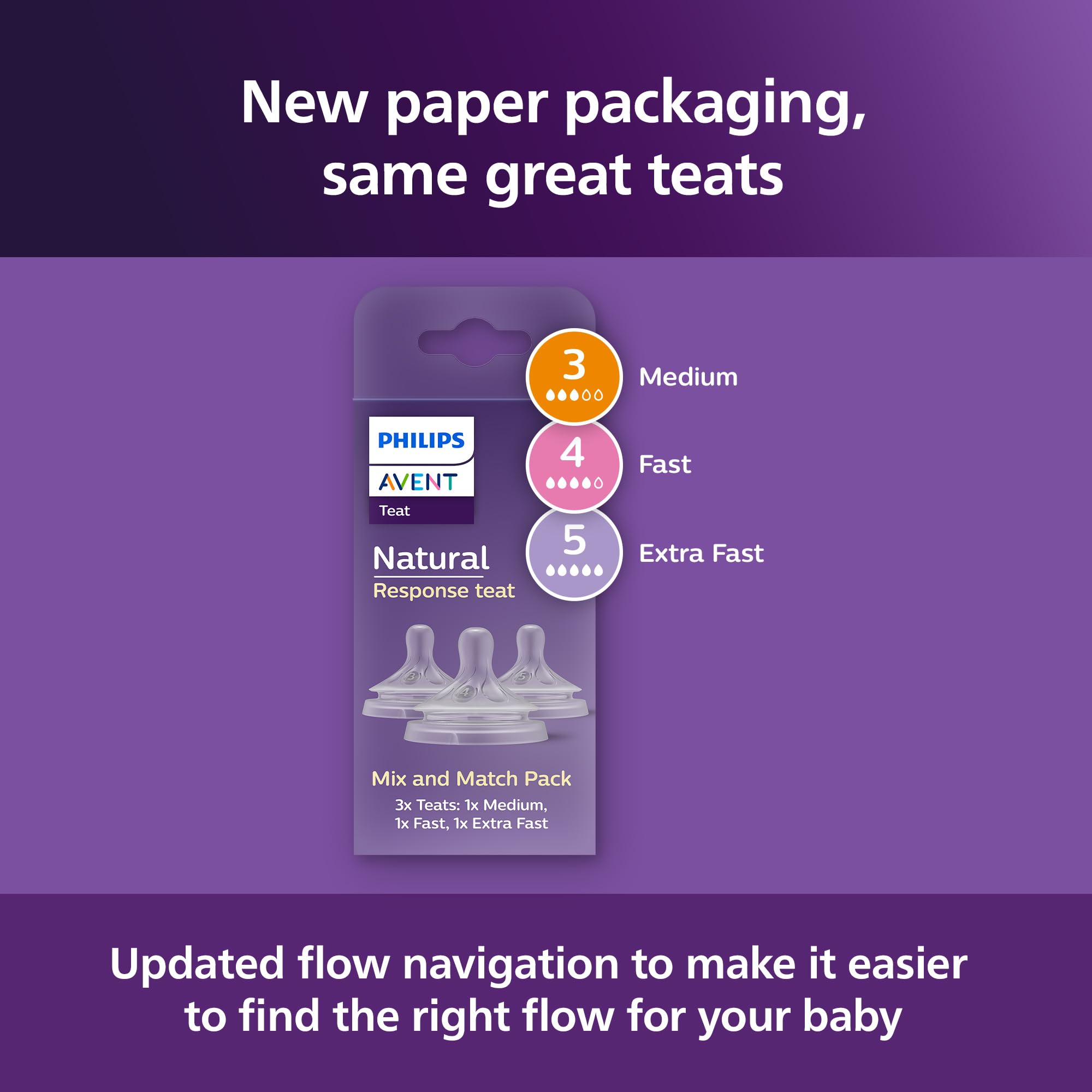 Philips Avent Natural Response Mix & Match Teat Pack, 3 Natural Response Teats with Different Flow Rates, Medium (Flow 3) - Image 3