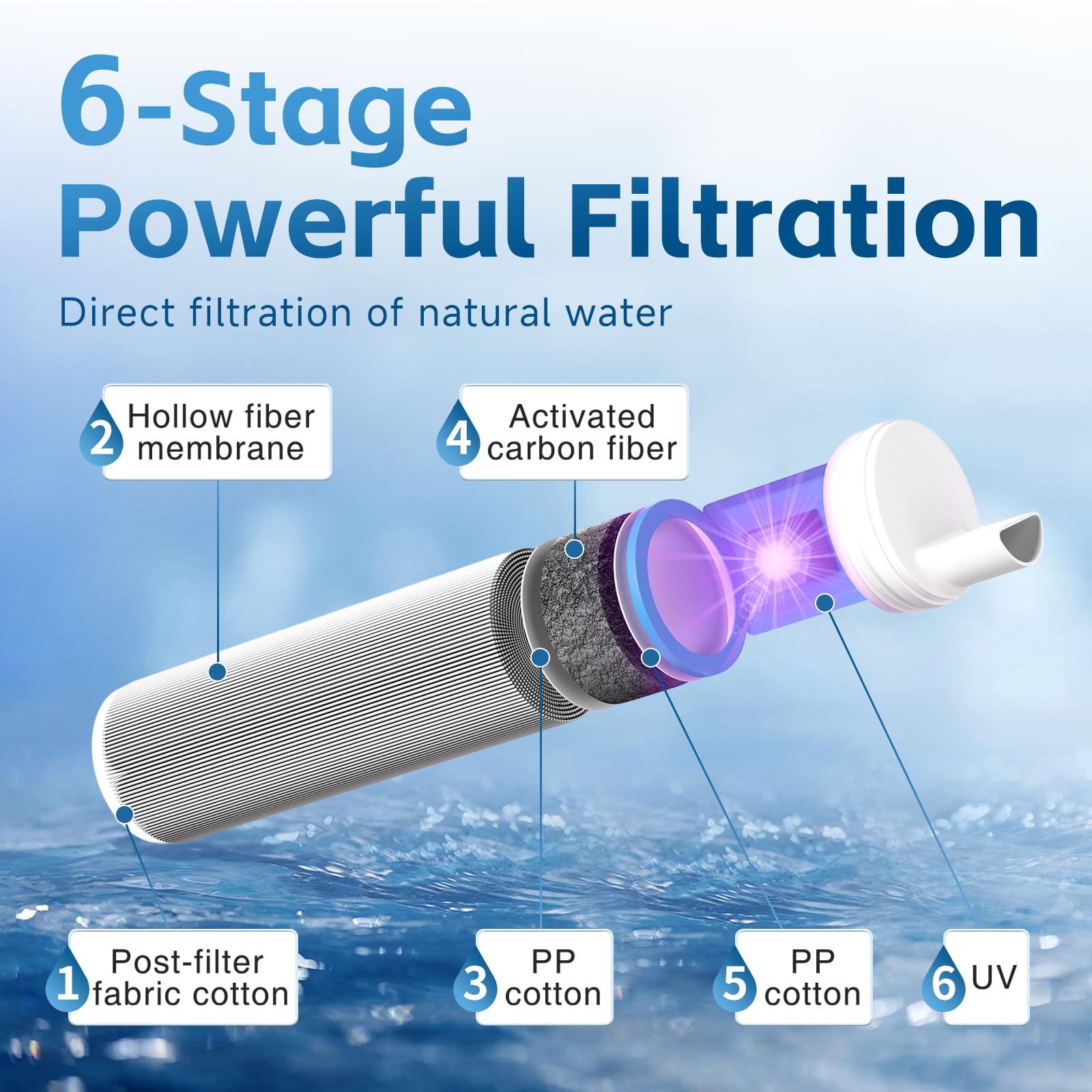 Pajita con filtro de agua por gravedad UV, sistema de filtración de agua portátil, preparación para emergencias, suministros de camping, purificador de agua, purificador de agua, supervivencia para