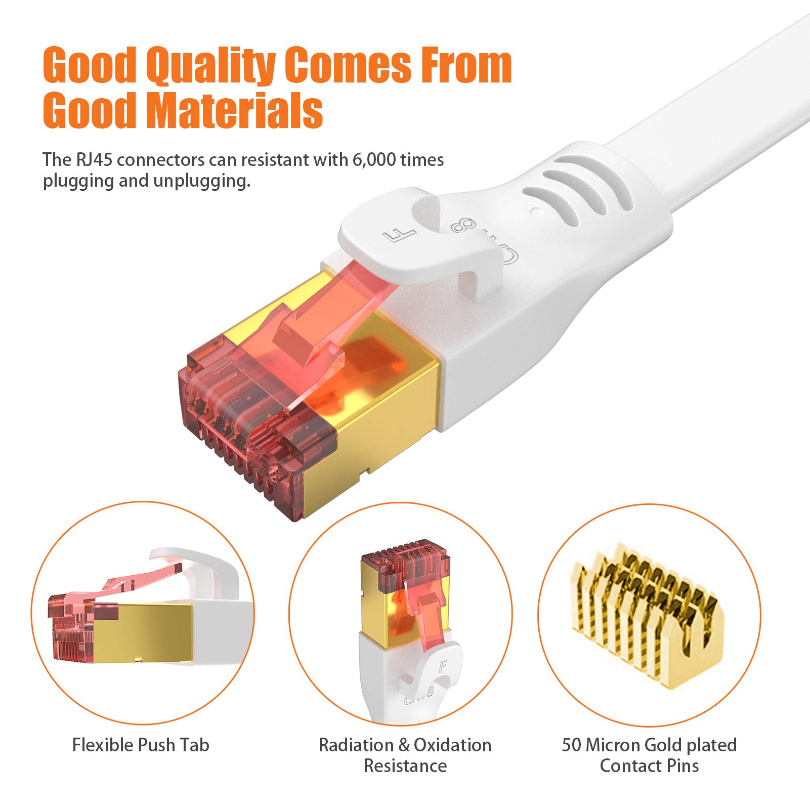 Amazon.co.jp: FURUI Lan フラット ケーブル Cat 8 30M、40Gbps 
