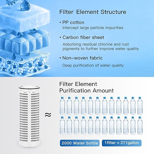 Miniatura 4 de FACHIOO Jarra de filtro de agua de vidrio de 45 onzas filtros de 211 galones llenado rápido de 40 segundos jarra de capacidad de 55 tazas sin BPA