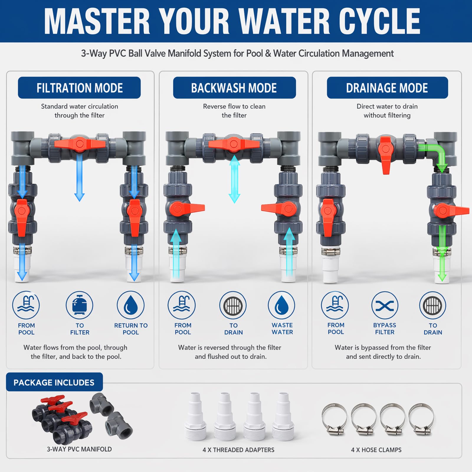 Bypass - Set per piscina da 50 mm, pompa di calore, connettore per piscina, pompa di calore con tubi da 32 mm e 38 mm, riscaldamento solare per piscina