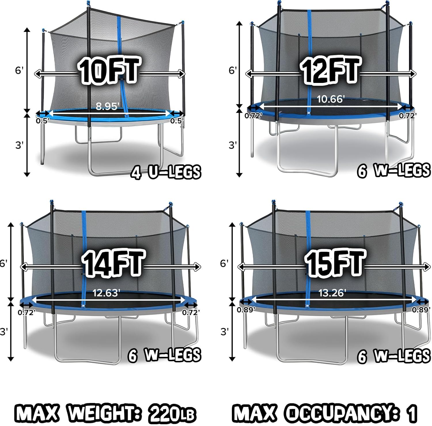 Round Trampoline with Heavy Duty Galvanized Rust Resistent Steel Frame: 6-Pole Safety Enclosure Combo, Meets ASTM Safety Standard, 14 Ft - Blue