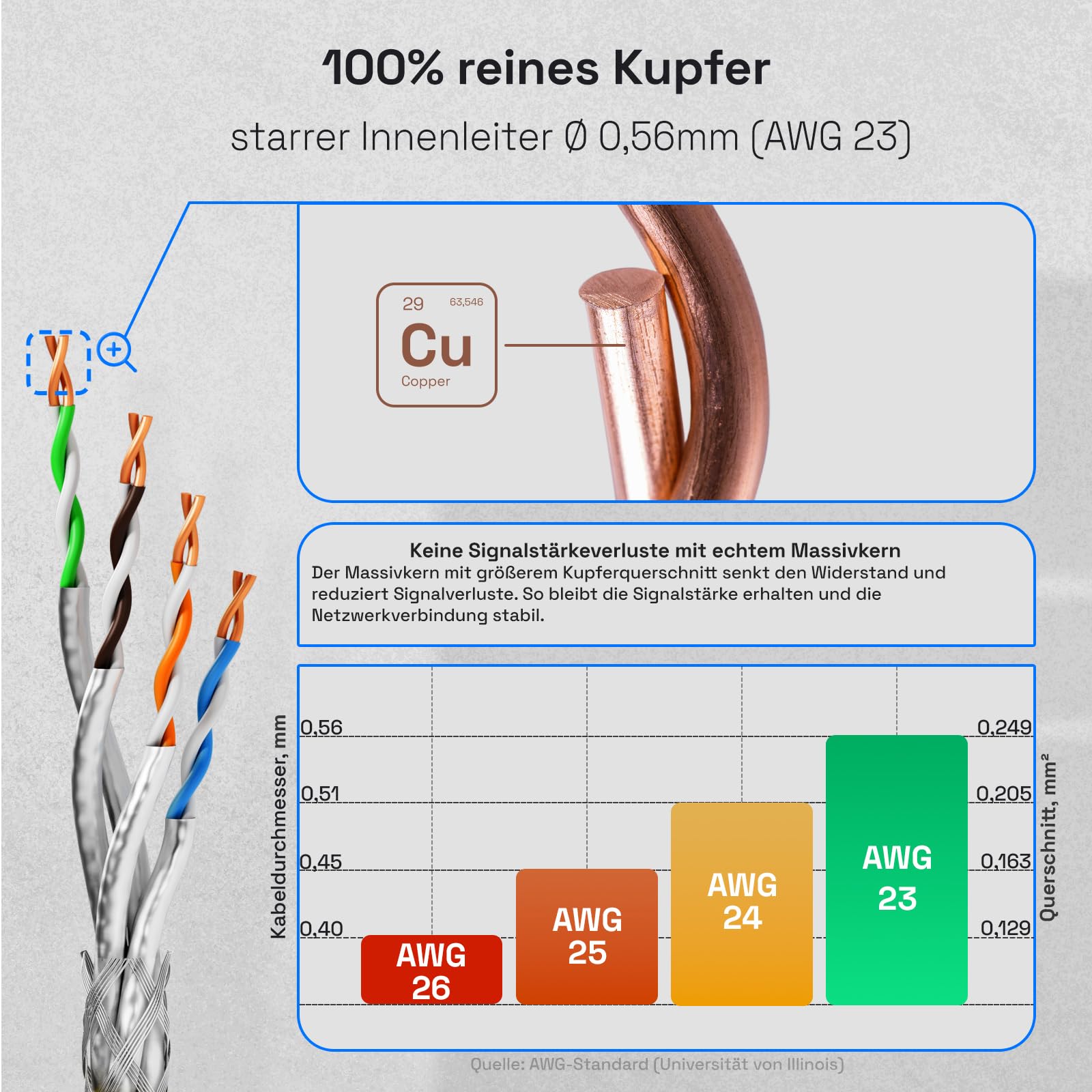HB-DIGITAL Kabel sieciowy LAN 15 m CAT 7 kabel instalacyjny Ethernet 10 Gbit/s AWG23 S/FTP - certyfikat GHMT - czysta miedź LSZH BauPVO klasa Cca kabel danych Duplex - pomarańczowy