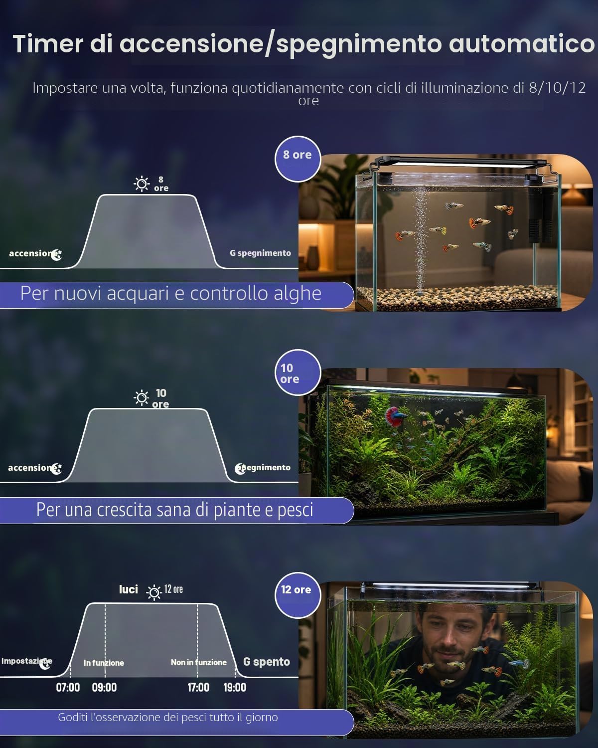 Pawfly Luce da acquario per vasche da 30 a 45 cm, 11 W lampada per acquario, spettro completo, lampada LED estensibile con timer, modalità giorno/notte e luminosità regolabile per acqua dolce
