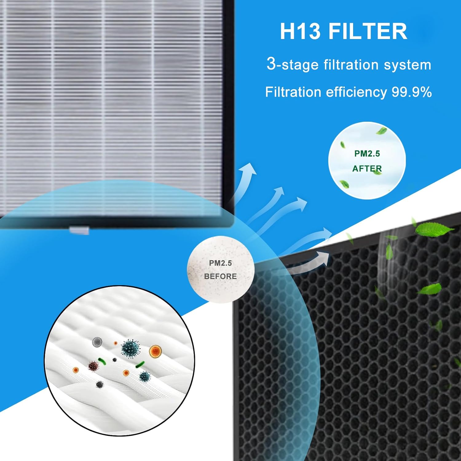 Replacement Air Filter EPI-328 Compatible With COLZER NS-320 and Domccy NS-320 AIR Purifier,1 H13 True HEPA + 4 Activated Carbon Pre-Filters Air Clean - Image 5