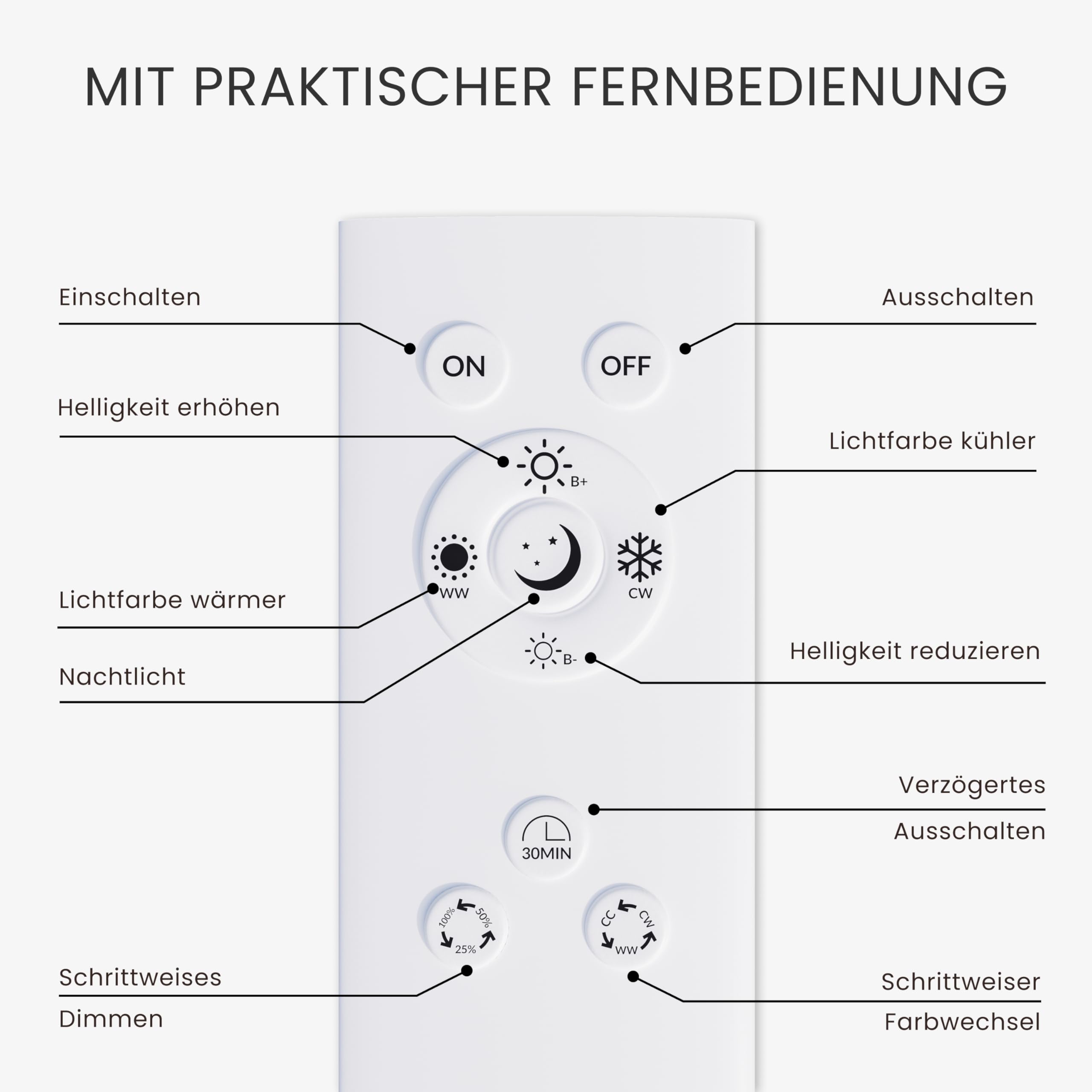 MATO LED Pendelleuchte Esstisch Höhenverstellbar Weiß - Lichtfarbe stufenlos einstellbar & dimmbar per Fernbedienung - 150cm Länge - Esstischlampe hängend, Esszimmerlampe, Hängelampe Esszimmer