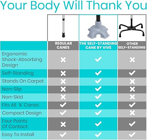 Miniatura 15 de Vive Punta de bastón: repuesto de base cuádruple autoportante para la mayoría de bastones para caminar, bastones plegables, cañas plegables o Negro