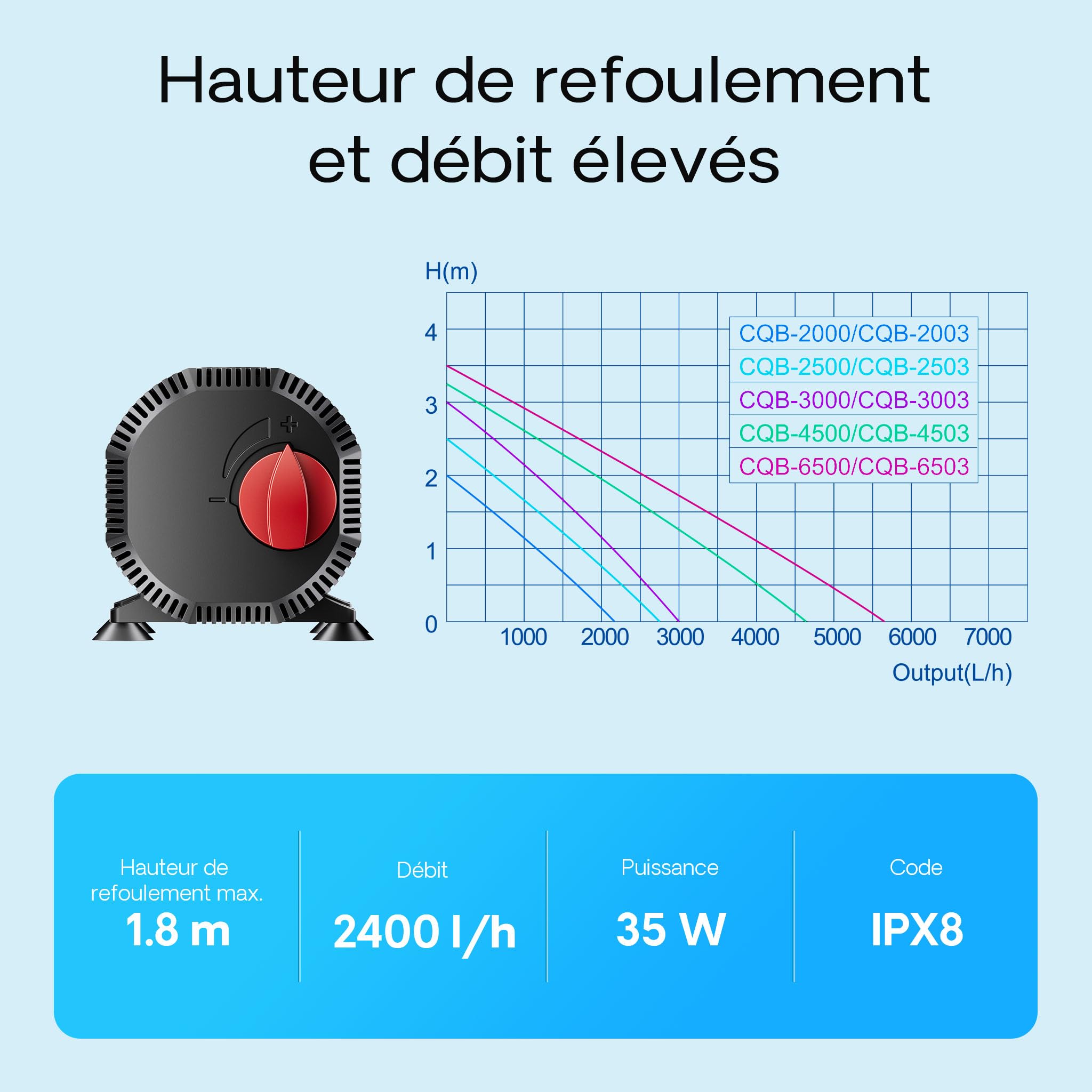 SunSun CQB-2000 SuperECO Pompe pour bassin 2400 l/h / 35 W, pompe filtrante avec axe en céramique, pour bassins à koïs