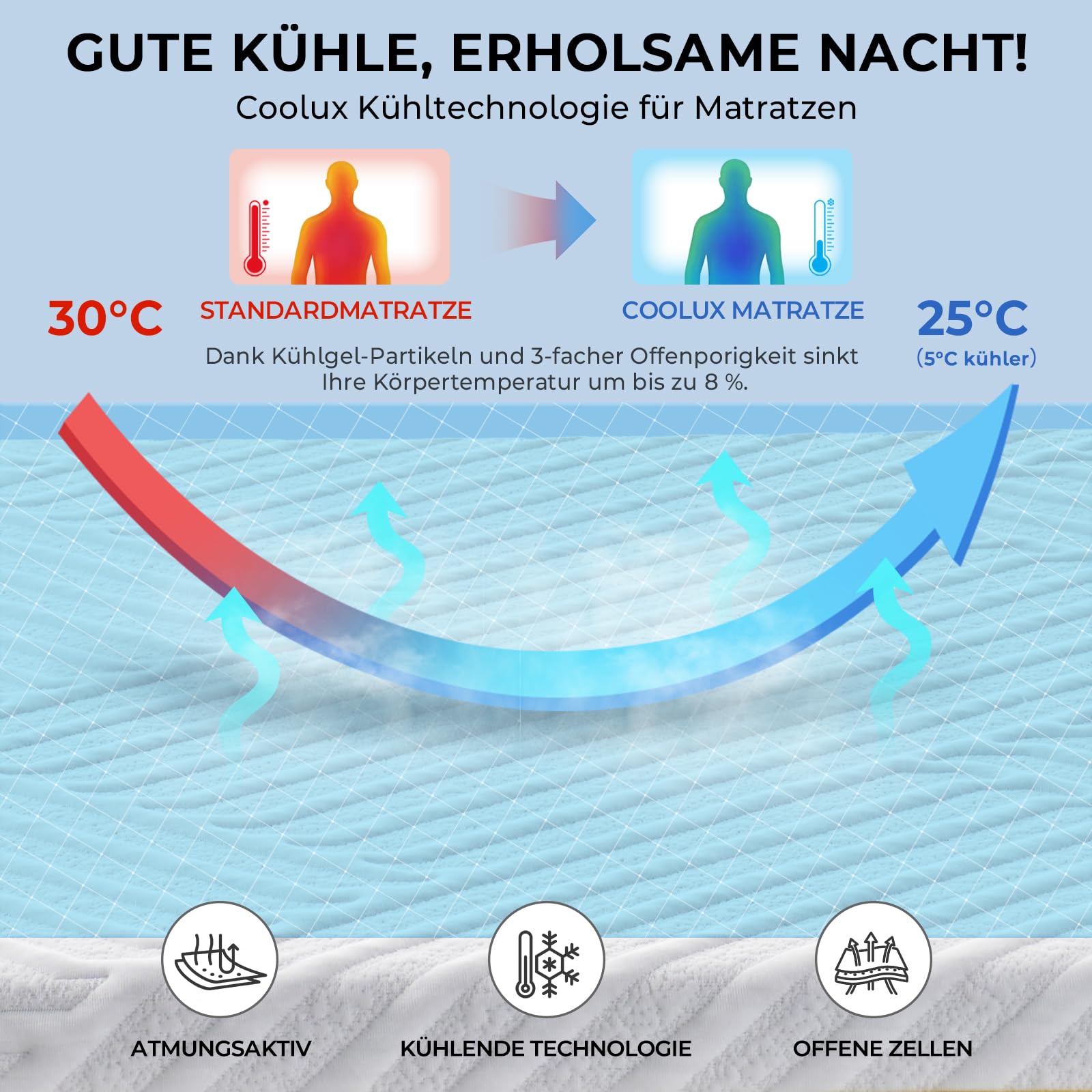 Schaum Matratze 90x200 cm Orthopädische 7-Zonen Kaltschaummatratze, Härtegrad 3 (H3), Öko-Tex Zertifiziert, Höhe 18 cm, 3-in-1 Ergonomische Rollmatratze | Öko-Tex 3-in-1 Ergonomische Kaltschaummatratze Hypoallergen Antibakteriell Bezug Abnehmbar Waschbar
