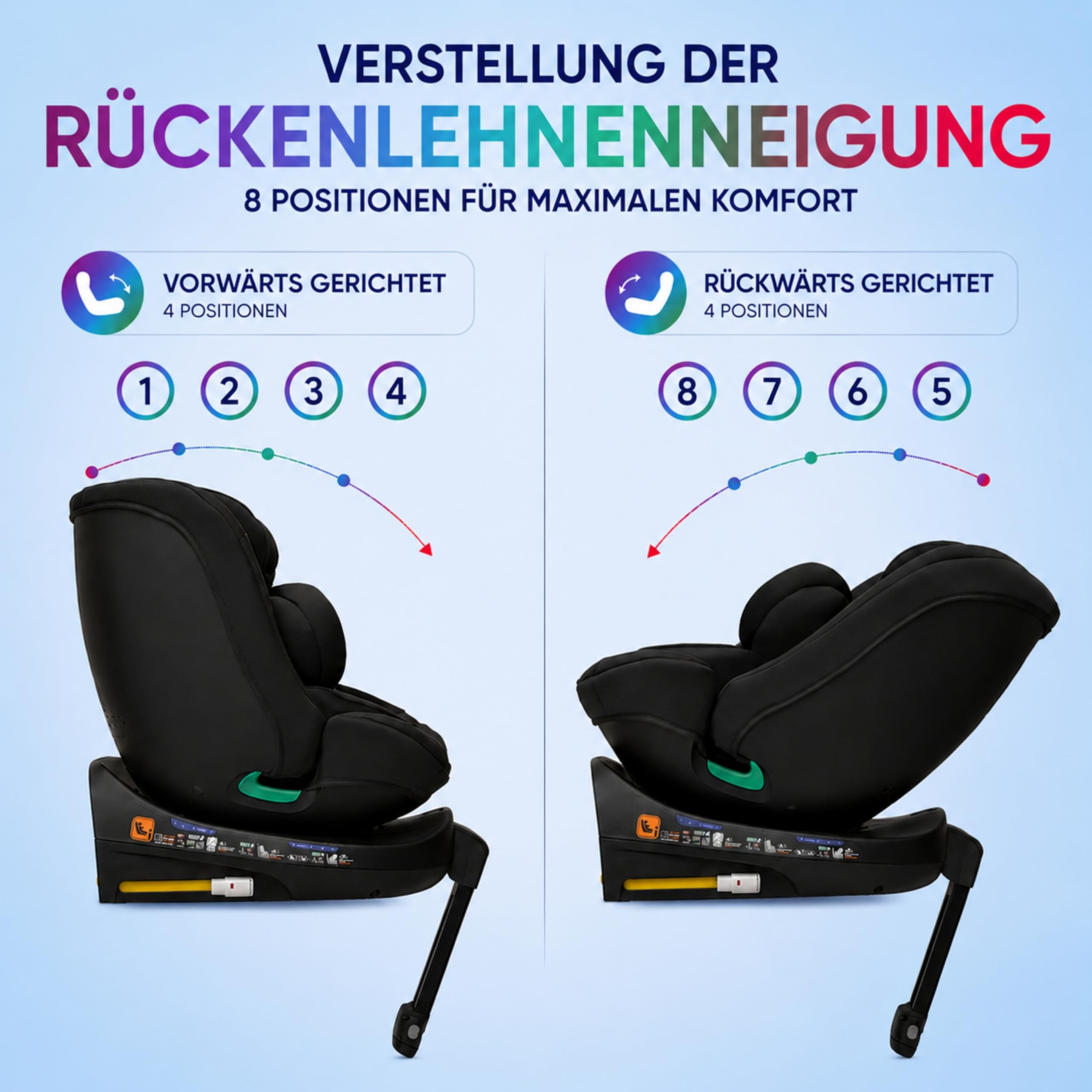 KidsZone Auto Kindersitz Isofix 0-36 kg (0-12 Jahre), 40-150 cm I-Size – Baby Autositz 360 drehbar, 4 Liegepositionen in beide Fahrtrichtungen, 12-stufige Kopfstütze