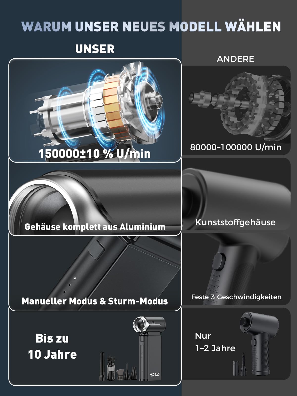 Smiling Shark Elektrische Staubgebläse Luftdruckspray, J02 Superkraft 150000U/Min aus Aluminum Mini-Gebläse mit 2 Modi (Normal&Sturm) und 8000mAh Akku für PC Reinigung/Tastatur/Haus/Auto, (Schwarz)