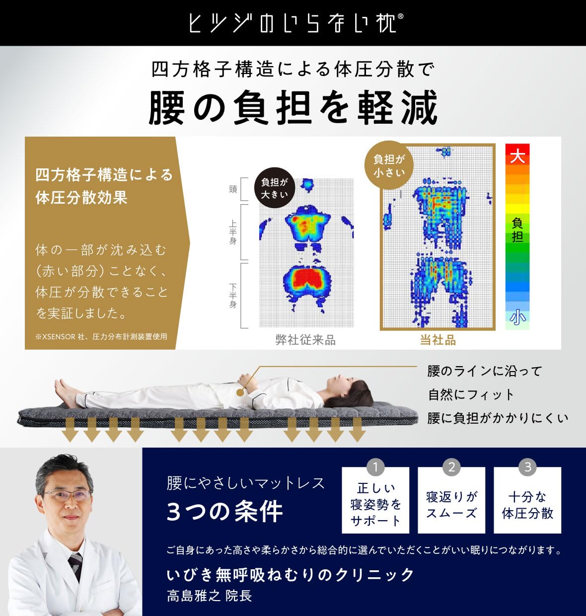 Amazon｜ヒツジのいらない枕 ヒツジのいらないマットレス ダブル