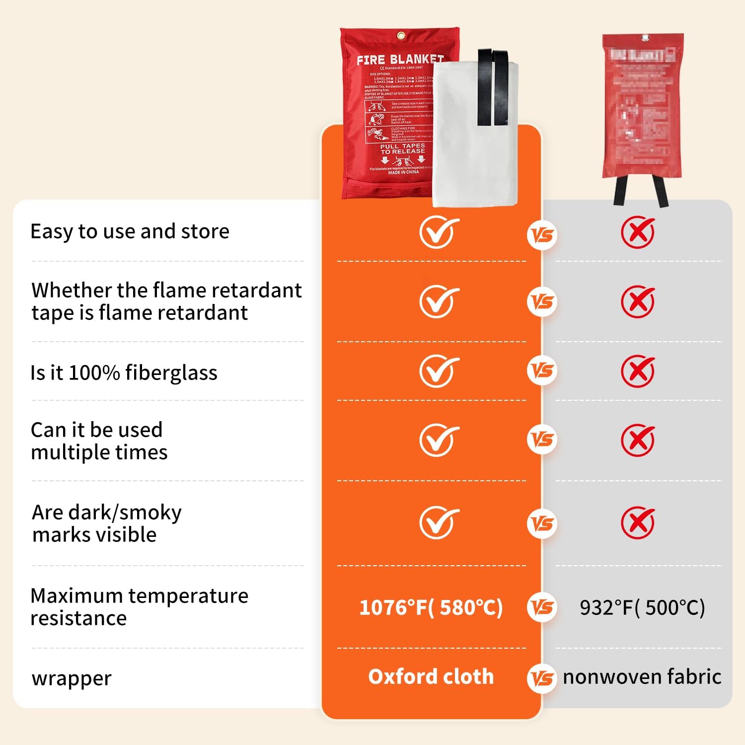 TANAN 4 Pack 40" x 40" Flame Retardant Fire Blanket Glass Fiber for Teenagers Camping Home Kitchen School Farm Office Family Festivals Necessary Fire-Fighting Emergency Supplies
