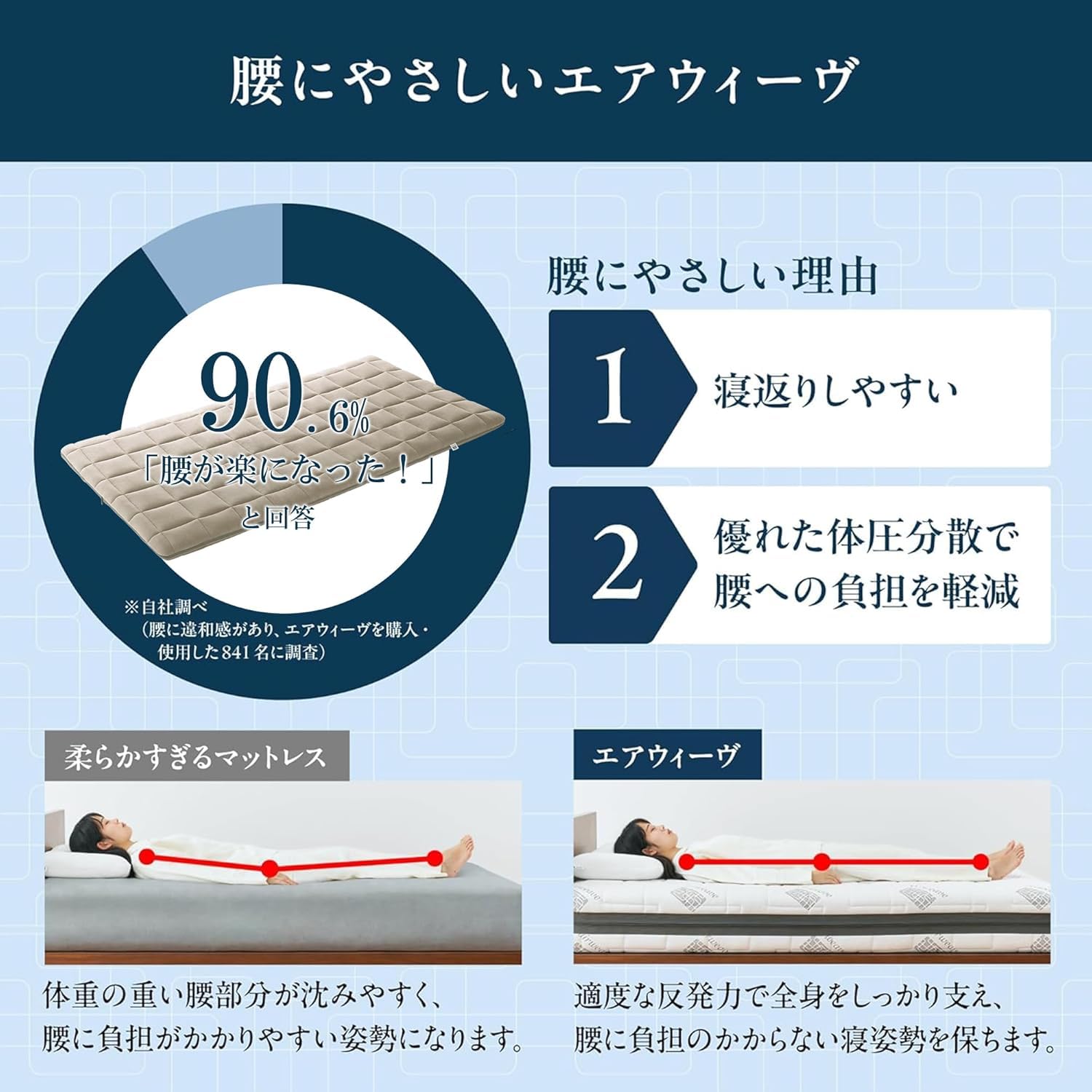Amazon.co.jp: Auybuig エアウィーヴ 敷布団 四季対応 エアファイバー