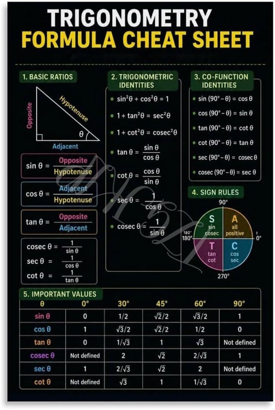 ZDVHOMCB Educational Trigonometry Formulas Poster Math Chart Bedroom Wall-Art Sine Cosine Tangent Homeschool Decor