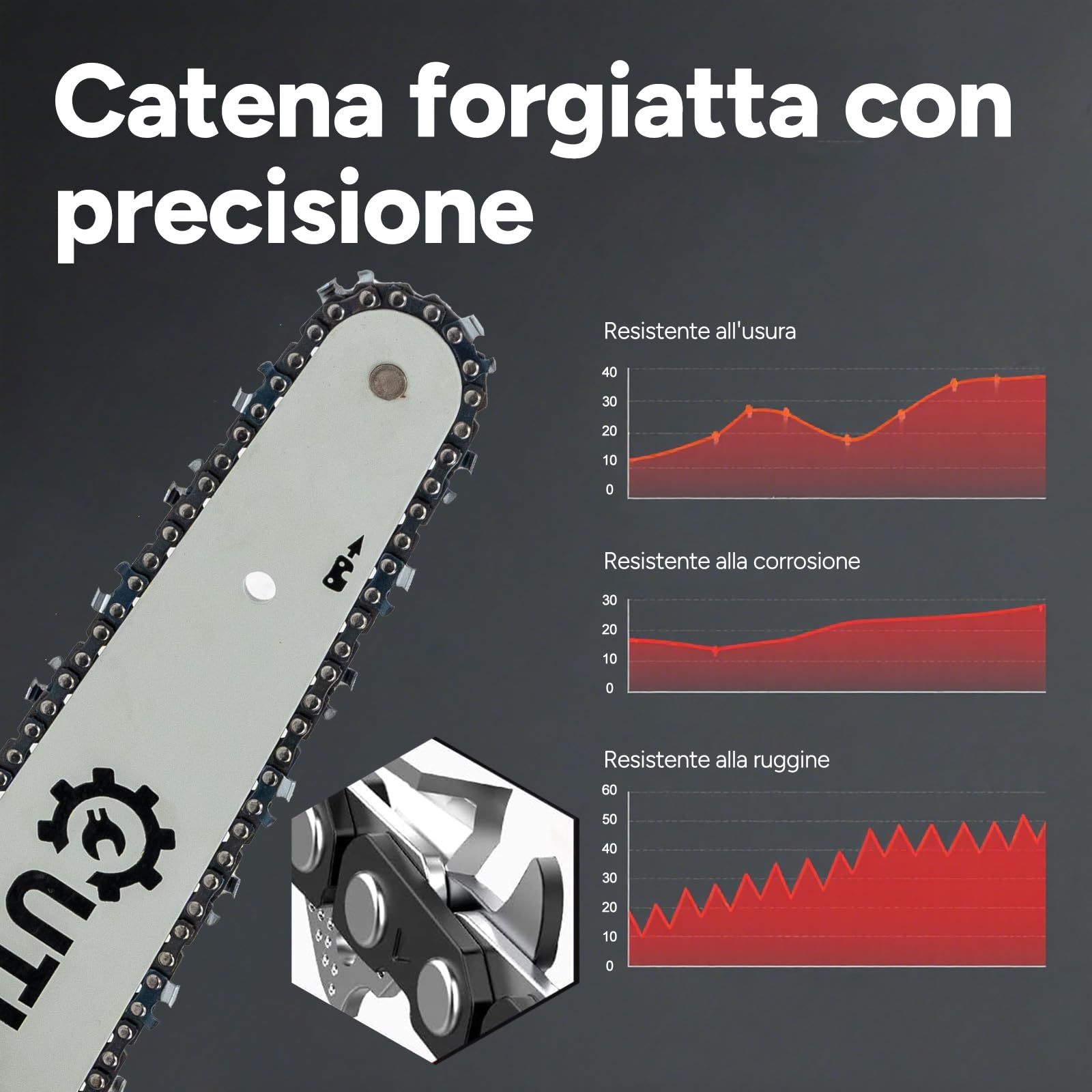 OUTIGO Motosega a batteria, 12 Pollici Motosega motore brushless da 1000 W, motosega elettrica con 2 batterie da 4500 mAh, 1 catena + 1 barra guida