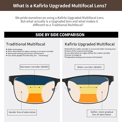 Miniatura 6 de Kafirlo Progressive Multifocal Reading Glasses Men No Line Multifocus Transition Blue Light Readers Trifocal Wide Metal Frame