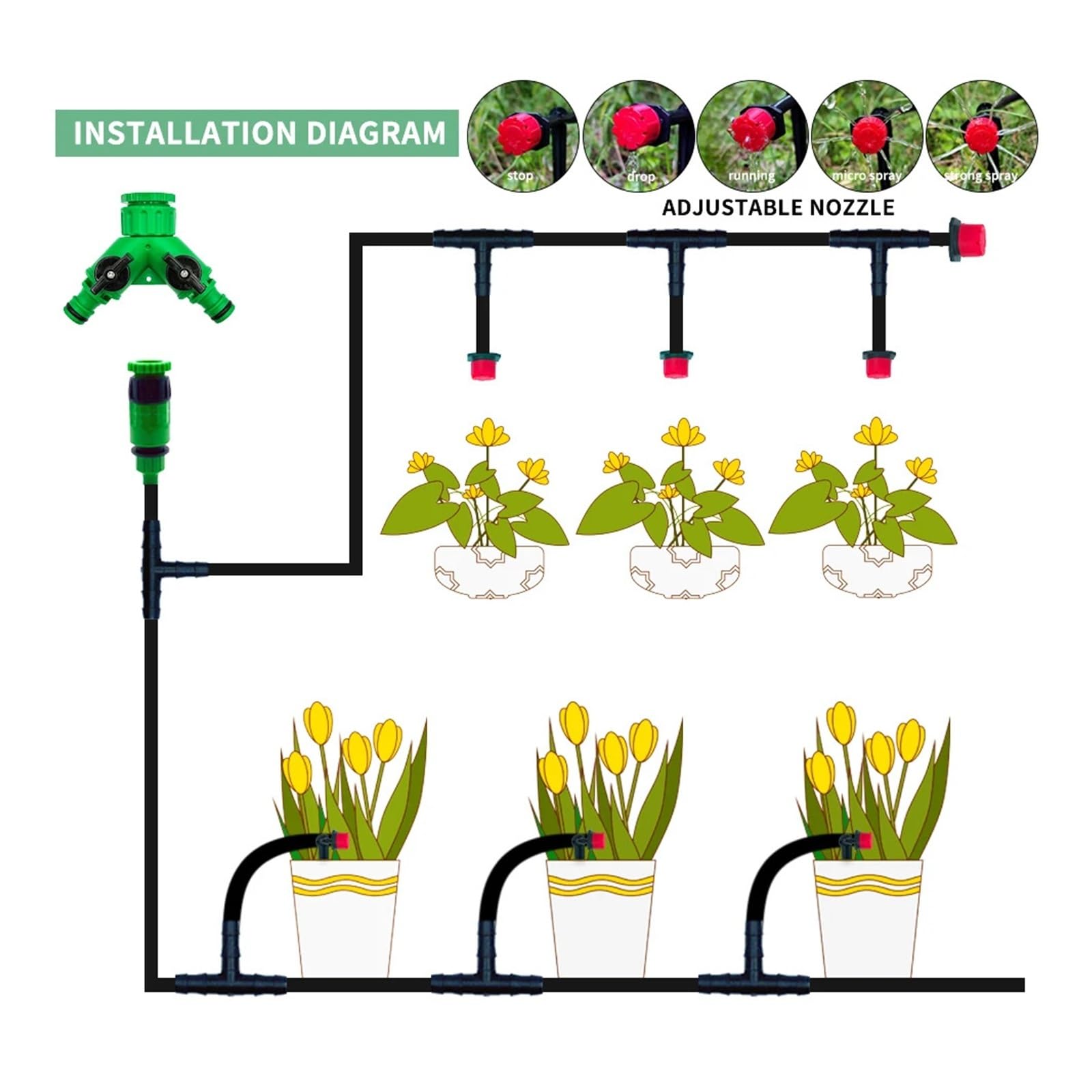Sistema di irrigazione a goccia fai da te for serra 10M-30M Kit di irrigazione a goccia for tubo da giardino con irrigazione automatica con gocciolatori regolabili(10M)