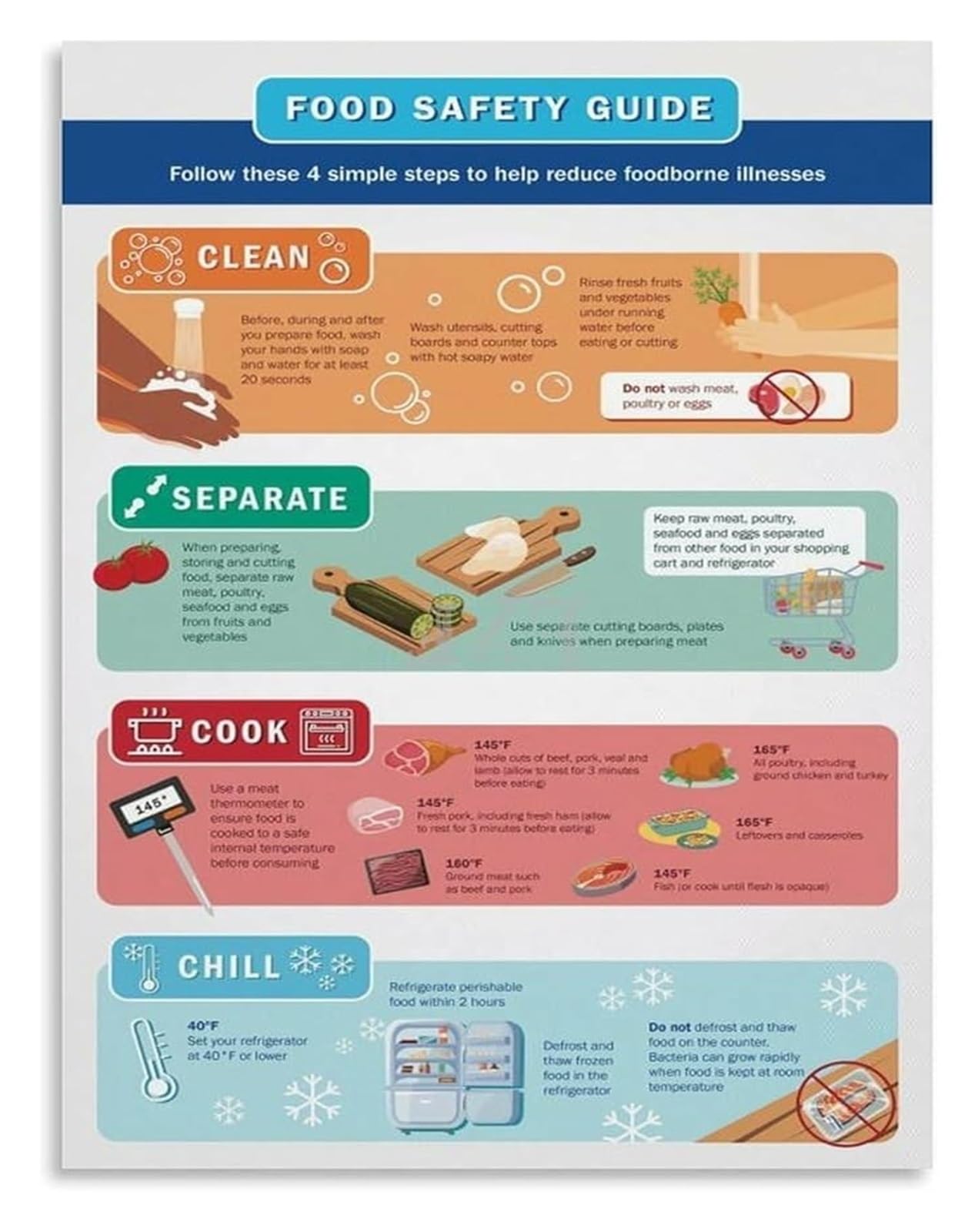 IDGTTLDF Kitchen Food And Sanitation Rules Poster Educational Wall-Art For Home Kitchen Hygiene Framed,08x12inch(20x30cm)