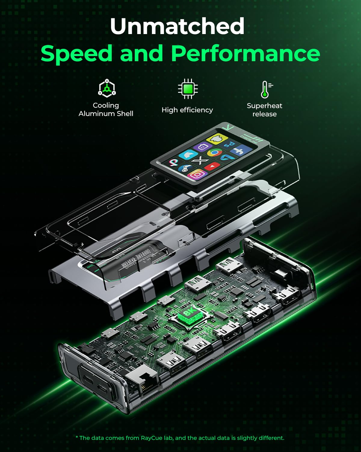 CyberAxon D3: dock di controllo flusso multifunzione 13 in 1