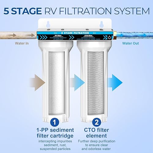 Miniatura 8 de Sistema de filtro de agua doble para RV, sistema de filtración de agua de 4 capas y 2 etapas, elimina sedimentos, cloro, metales pesados, olores,