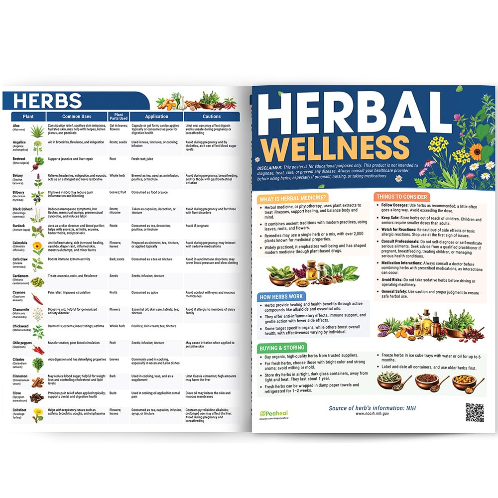 Guía de referencia rápida de medicina herbaria PEAHEAL para principiantes: Lista de hierbas seleccionadas con ilustraciones y guía de uso para dolencias comunes, salud holística y bienestar.