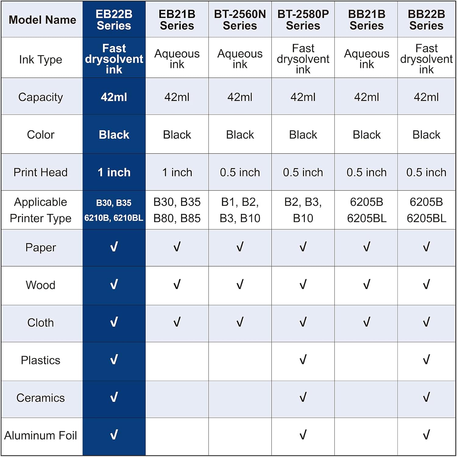 BENTSAI Original EB22B EB22BL Black Solvent Quick Dry Ink Cartridge 1 Inch Printhead for Use Handheld Inkjet Printer B35 B85 to Print on Plastic Metal Wood Aluminum Glass and More