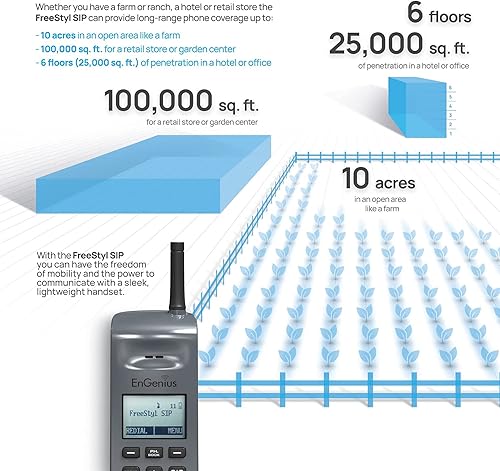 Miniatura 7 de EnGenius FreeStyl SIP-HC - Auricular de expansión con batería recargable y base, teléfono IP escalable de 900 Mhz, radio de 2 vías para