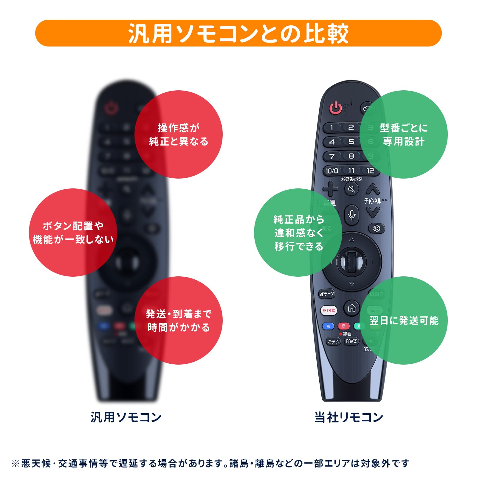 Amazon | WHENFOR マジックリモコン LG用のテレビリモコン AN-MR19BA