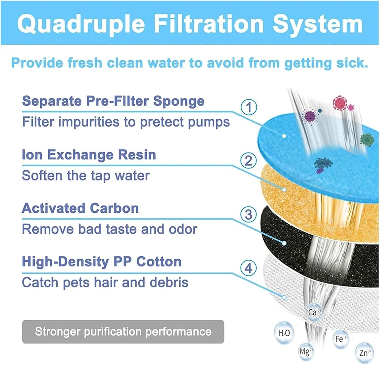 Activated Carbon Replacement Filter, Compatible With 1.5L Transparent Pet Water Fountains, Multi-Pack Purification Cartridges For Cats And Dogs(8pcs new filters)