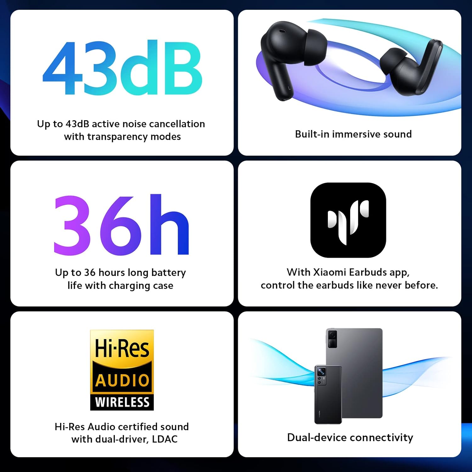 Xiaomi Redmi Buds 4 Pro Cuffie Bluetooth 5.3, Auricolari Wireless Cancellazione Attiva del Rumore fino a 43 dB, Supportato Hi-Res Audio, Qualità Audio Hi-Fi, Carica Wireless, IP54, White Xiaomi Redmi Buds 4 Pro Cuffie Bluetooth 5.3, Auricolari Wireless Cancellazione Attiva del Rumore fino a 43 dB, Supportato Hi-Res Audio, Qualità Audio Hi-Fi, Carica Wireless, IP54, White