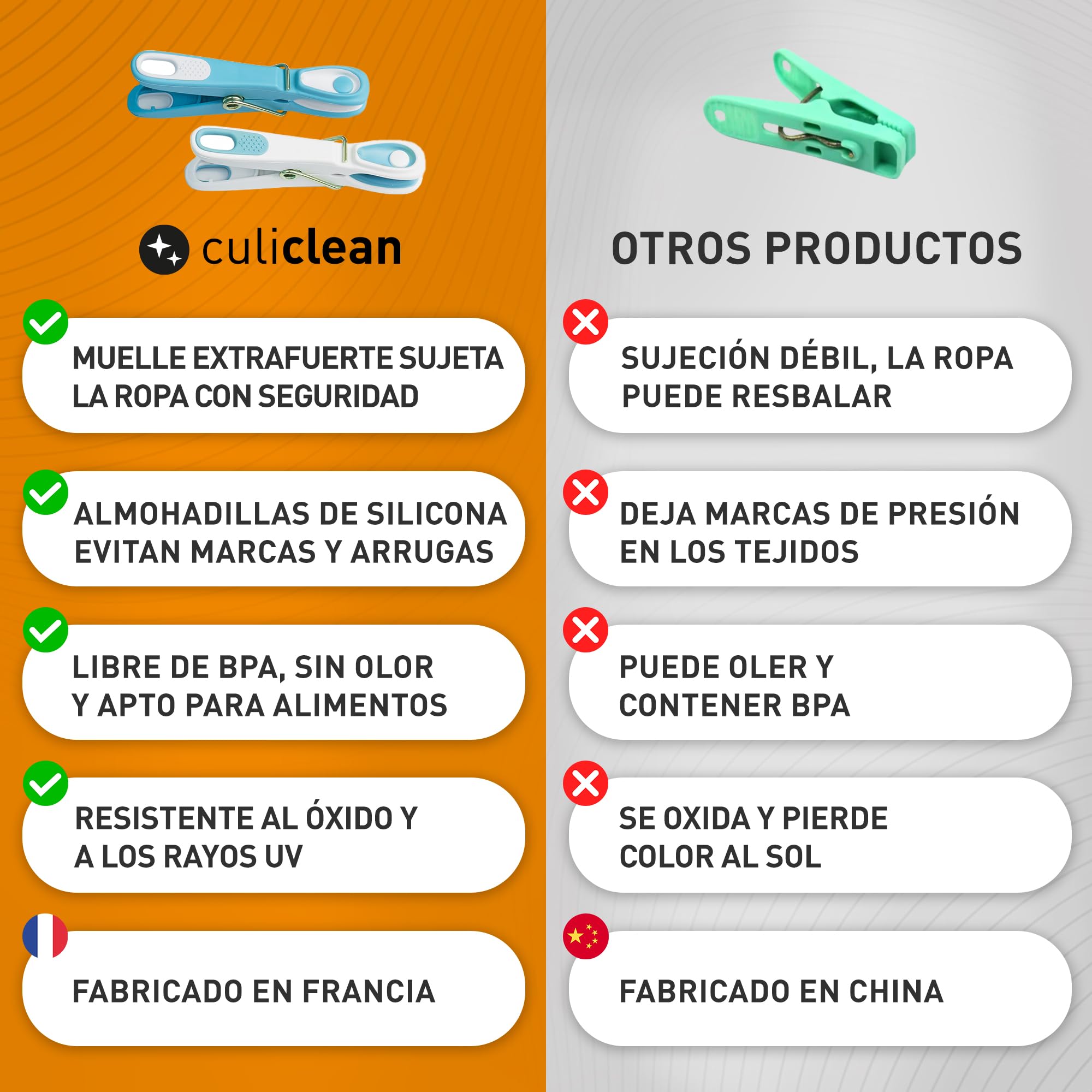 culiclean Cesta Pinzas Ropa – 48 Pinzas y Cesta, Azul-Blanco/Cesta Azul | Pinzas para Tender Ropa que No Dejan Marca, Plástico Resistente y BPA-Free, Fabricado en Francia