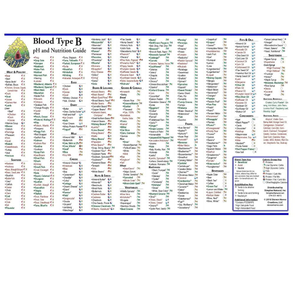 B Blood Type Chart - Nutritional Food Diet for Your Specific Blood Type