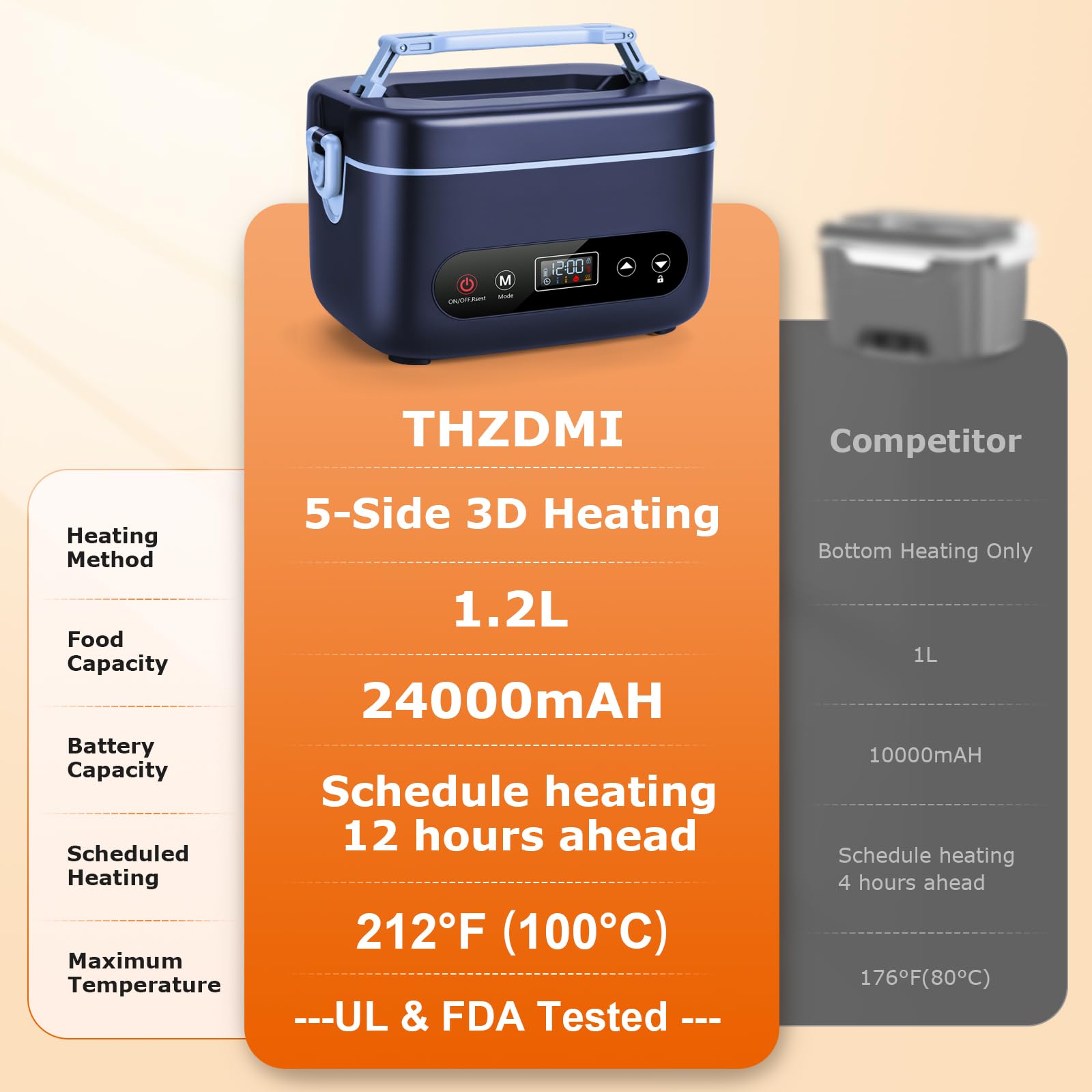 Lonchera eléctrica para hombre, lonchera térmica inalámbrica de 1.2 L, calentador de alimentos portátil recargable de 24000 mAh con control automático de temperatura, calefacción de 5 lados, a prueba