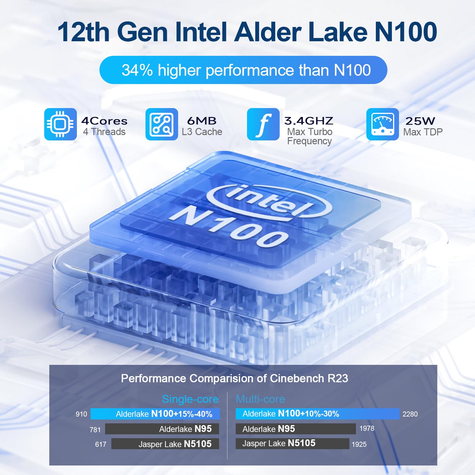Amazon.co.jp: BeelinkミニPC、第12世代Intel Alder Lake-N100、最大