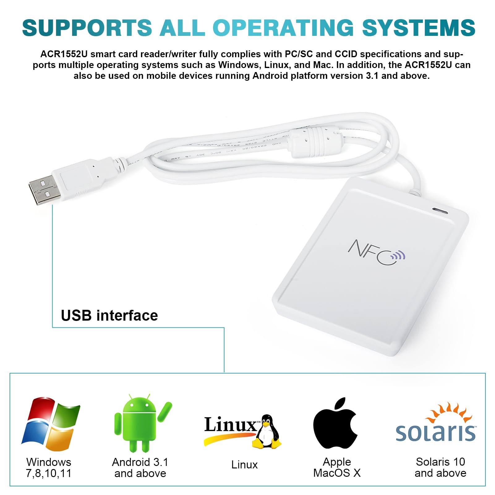 Modulo lettore NFC, ACR1552U IC Card Reader & Writer Module 13.56MHz dispositivo di identificazione Smart Card senza contatto con interfaccia USB, per parcheggio, controllo accessi ufficio, fabbriche