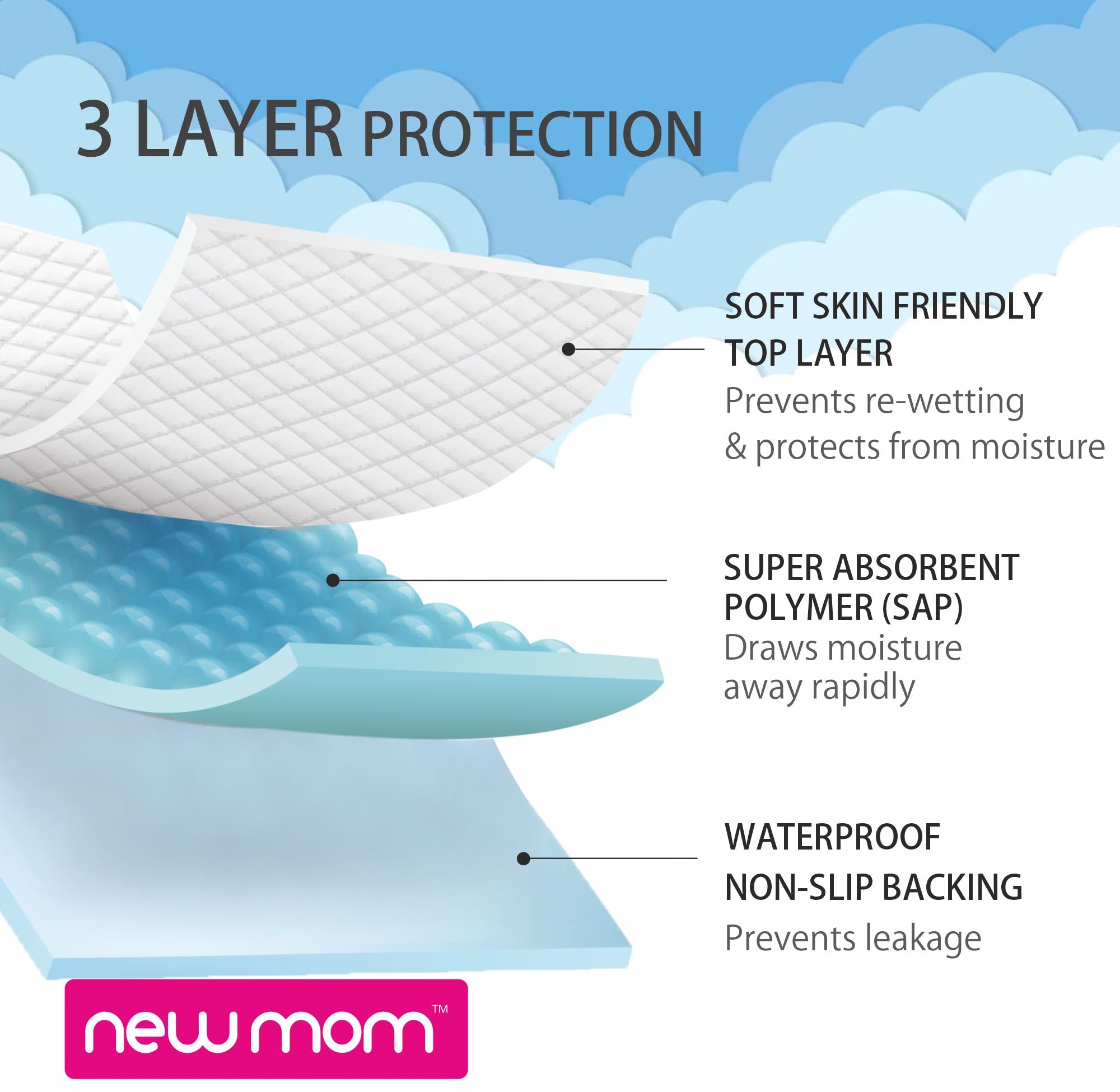 NewMom Baby Disposable Mats 60 Cm* 40 Cm | Disposable Underpads | Waterproof Bed Protector Sheet | Urine Protector Underpad|| Super Absorbent Polymer SAP | Fluff Layer- Pack of 40 - Image 5 thumbnail