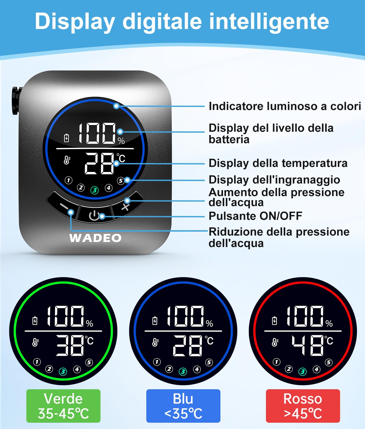 WADEO Doccia da Campeggio, [Nuova Versione] [8000mAh Autonomia Ultra-Lunga] Display di Temperatura e Batteria Extra Large, Doccia Portatile da Ricaricabile per Spiaggia, Animali, Auto, Giardino