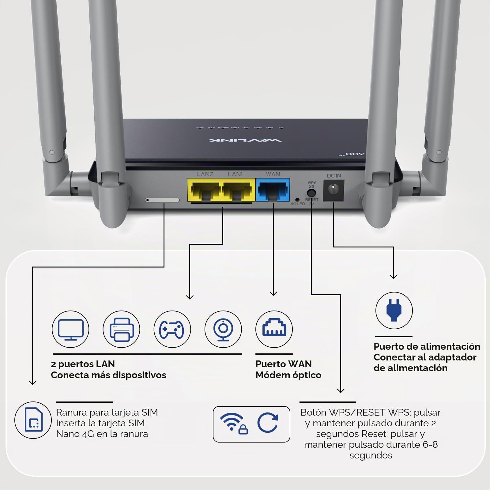 WAVLINK N300 Router 4G LTE con Chipset Qualcomm | WiFi Móvil 150Mbps | Compatible con Orange/Vodafone | 4 Antenas | SIM Slot | Fácil Instalación