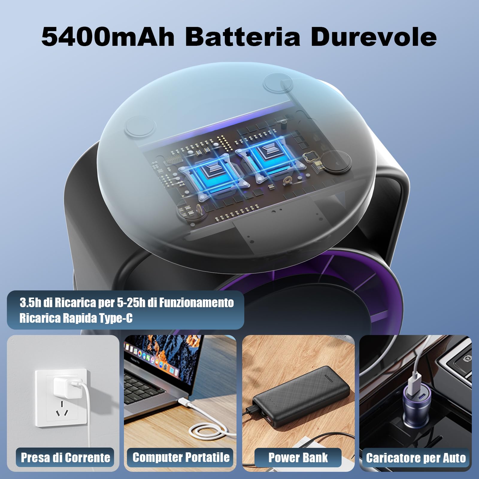 Ventilatore da Tavolo Silenzioso, Potente e Regolabile | Display LED, 11 velocità, 5400 mAh| ventilatore da parete Inclinazione variabile a 105° Per Camera, Soggiorno, Cucina, Scrivania,Campeggio