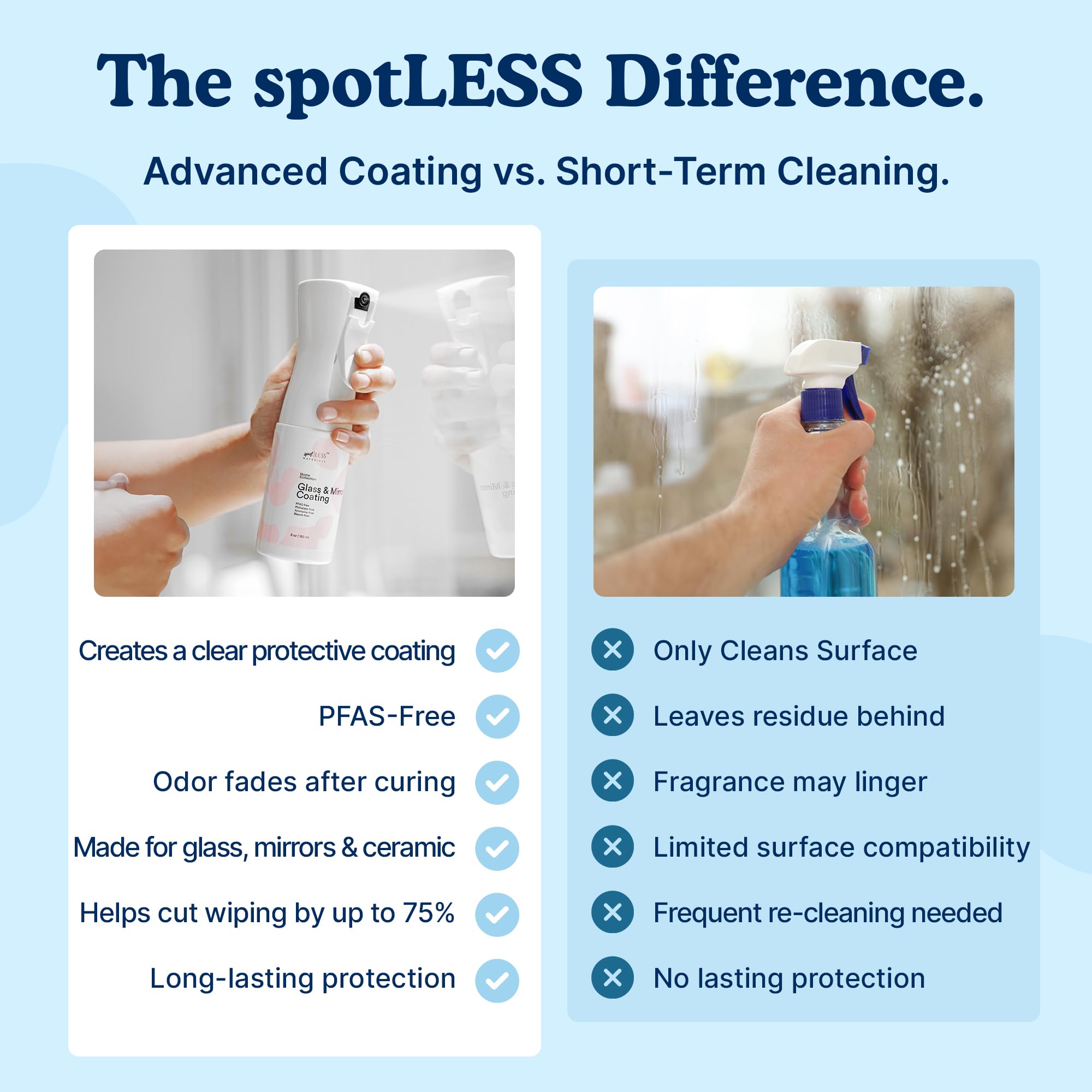 spotLESS MATERIALS Mantenimiento mensual con revestimiento de vidrio y espejo, cristal de ducha, espejo, sin rayas ni manchas