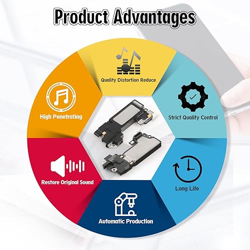 Miniatura 4 de YWLRONG Reemplazo del altavoz del oído para el iPhone 1212 PRO del auricular del oído del altavoz del sonido con las herramientas de reparación