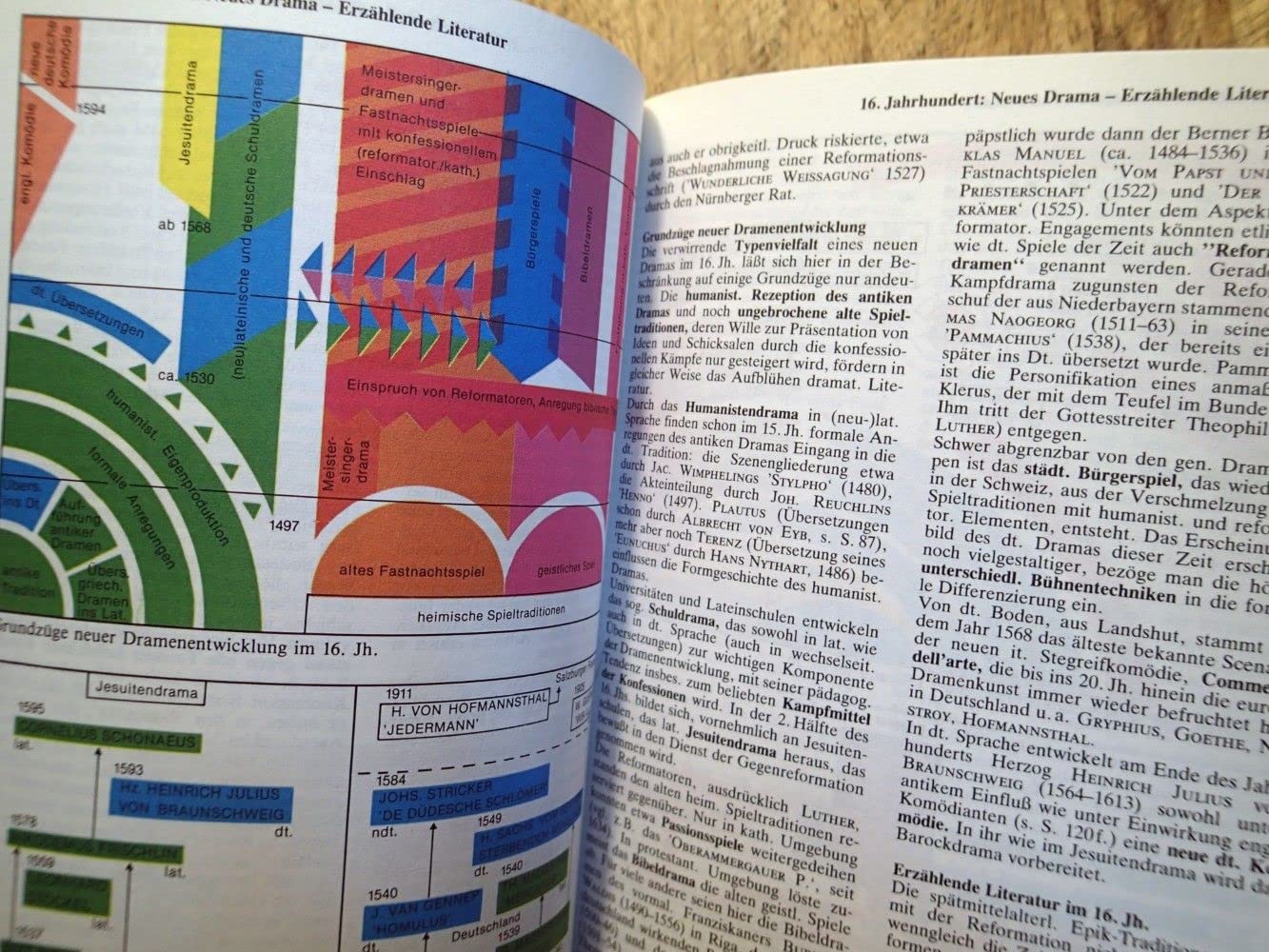 Atlas Zur Deutschen Literature: 3219