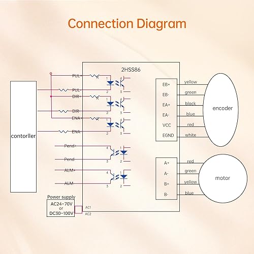 Miniatura 9 de RATTMMOTOR Nema34 4.5Nm controlador de servo motor de bucle cerrado CNC Kit 4.5N.m 3.386x3.386x3.228 in 6A 0.551 in eje, 2HSS86 controlador